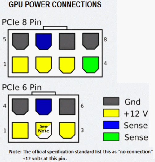 6 Pin 8 Pin connector pinout.png