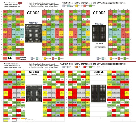 GDDR6 GDDR6X.jpg